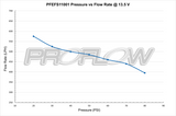 Proflow EFI Fuel Pump, In-Line, 600LPH, 1200HP, -12AN Ports, E85 Compatible, External, Billet Aluminium - PFEFS11001