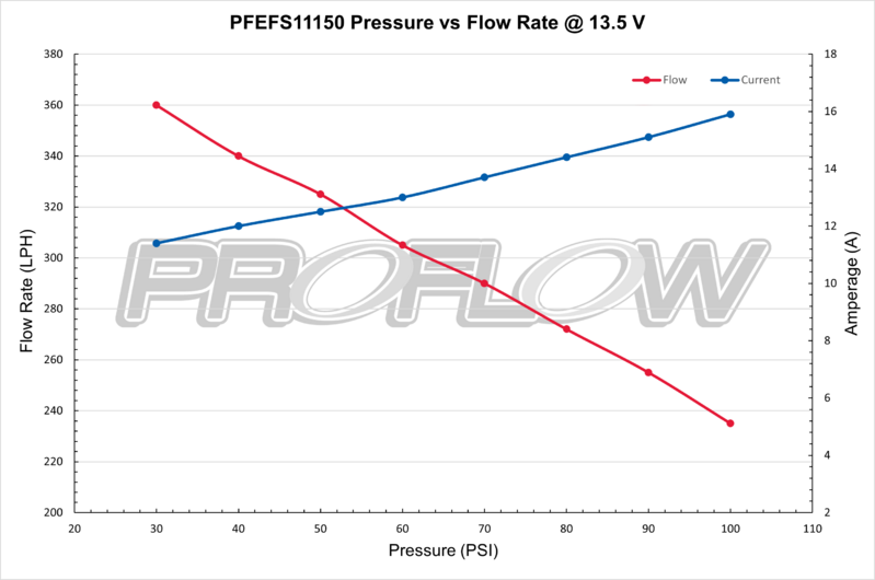 Proflow Fuel Pump, In-Tank Kit, 340 LPH @ 40 PSI, 600 HP, E85, Methanol Compatible, Electric, Each - PFEFS11150