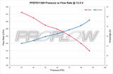 Proflow Fuel Pump, Bosch Style 044, 300 LPH @ 45 PSI, 650 HP, In-Tank/External, E85, Methanol Compatible, Universal - PFEFS11300