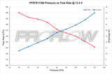 Proflow Fuel Pump, Bosch Style 044, 380 LPH @ 40 PSI, 1000 HP, E85, Methanol, External, Universal - PFEFS11380