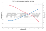 Proflow Fuel Pump, In-Tank Kit, 460 LPH @ 30 PSI, 750 HP, Walbro Style, E85, Methanol, Compatible, Each - PFEFS11480