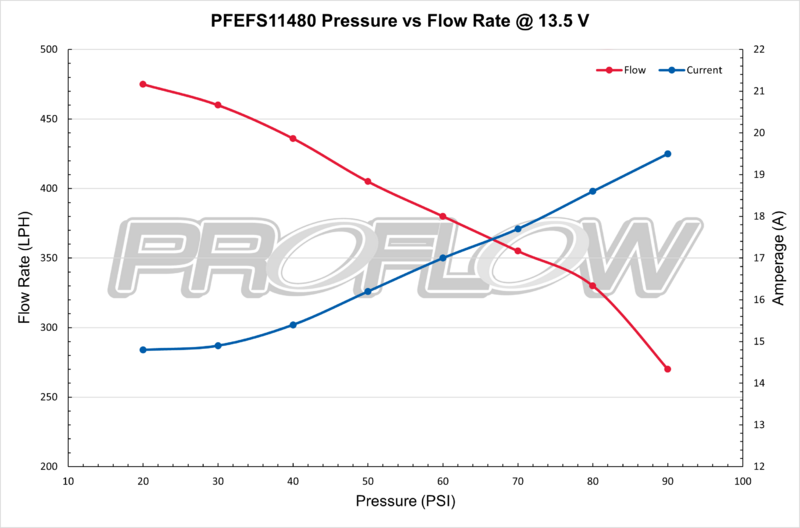 Proflow Fuel Pump, In-Tank Kit, 460 LPH @ 30 PSI, 750 HP, Walbro Style, E85, Methanol, Compatible, Each - PFEFS11480