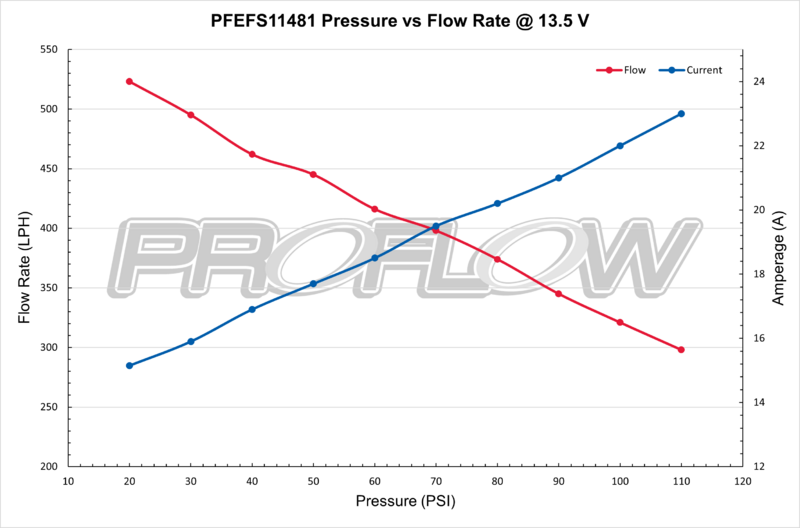 Proflow Fuel Pump, In-Tank Kit, 525 LPH @ 30 PSI, 850 HP, Walbro Style, E85 Compatible, Each - PFEFS11481