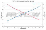 Proflow Fuel Pump, In-Tank Kit, 525 LPH @ 30 PSI, 850 HP, Walbro Style, E85 Compatible, Each - PFEFS11481