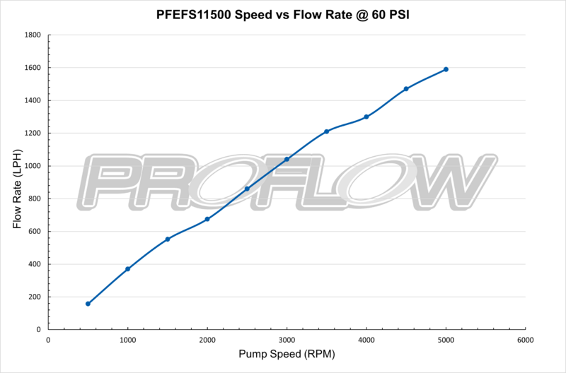Proflow Fuel Pump, Mechanical, 2500HP, Belt Drive, -10AN Inlet/Outlet, Billet Aluminium, Universal - PFEFS11500