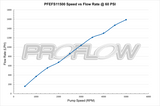 Proflow Fuel Pump, Mechanical, 2500HP, Belt Drive, -10AN Inlet/Outlet, Billet Aluminium, Universal - PFEFS11500