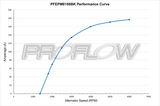 Proflow Alternator Power Spark, Billet Housing, 170 Amp, V-belt & 6-Groove Pulley, Black Anodised, Universal - PFEPM8106BK