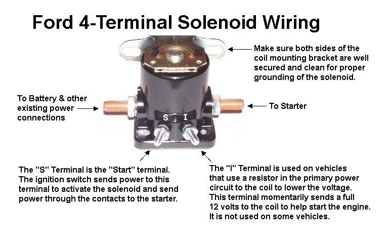 Proflow Starter Solenoid, For Ford 1964-1978 Falcon, Fairlane, Mustang, Remote Clapper Style Starter - PFESS3124