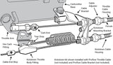 Proflow Automatic Transmission Black Braided Stainless Kickdown Kit, Carburettor, GM TH350, Kit, - PFETCS6053-BK