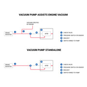 Proflow Universal Electric Brake Vacuum Pump, UP28, For Holden Commodore V6 VE-VF, Hot Rod, 12V, Each - PFEVPUP28