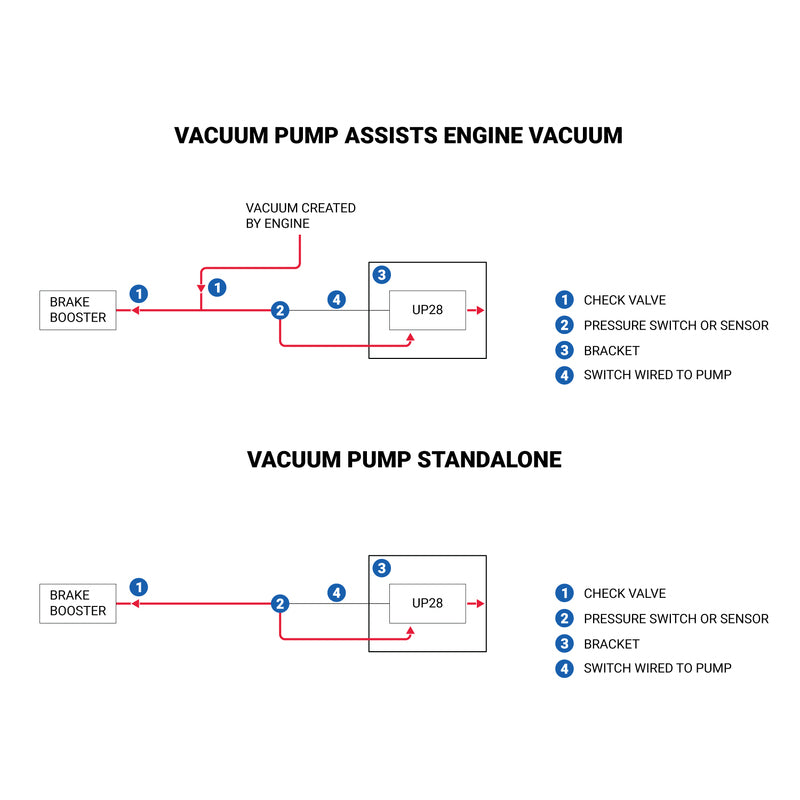 Proflow Universal Electric Brake Vacuum Pump, UP28, For Holden Commodore V6 VE-VF, Hot Rod, 12V, Each - PFEVPUP28