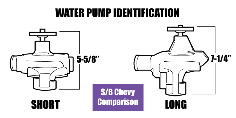 Proflow Water Pump, Cast Iron Mechanical, OE Replacement, Natural, SB Chevrolet Short Style, Each - PFEWP-300898