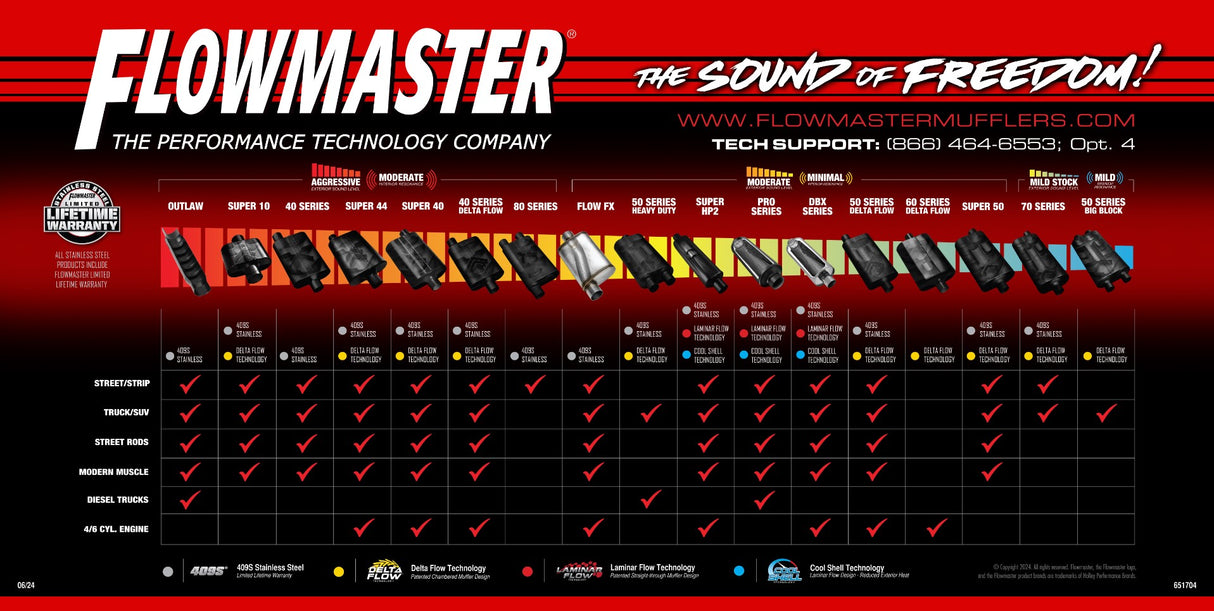 Flowmaster Banner - Family of Mufflers 2024 in English - 651704