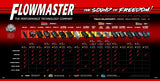Flowmaster Banner - Family of Mufflers 2024 in English - 651704