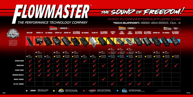Flowmaster Banner - Family of Mufflers 2024 in English - 651704
