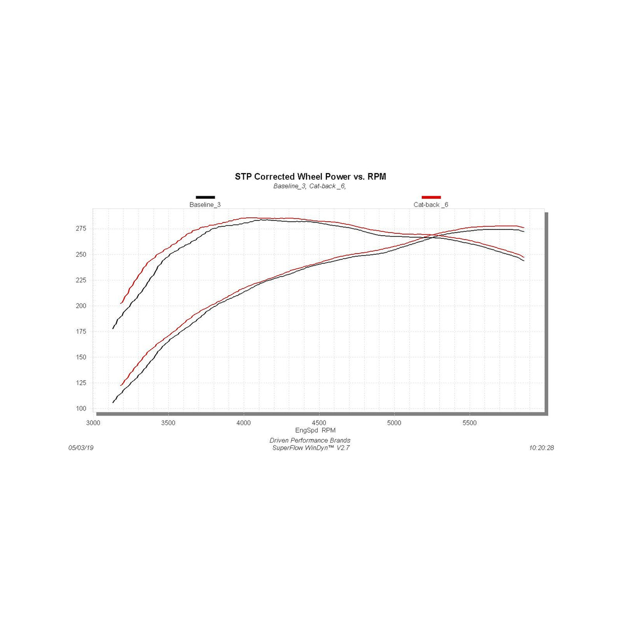 Flowmaster Outlaw Extreme Cat-back Exhaust System - 817708