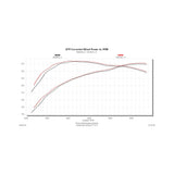 Flowmaster Outlaw Extreme Cat-back Exhaust System - 817708