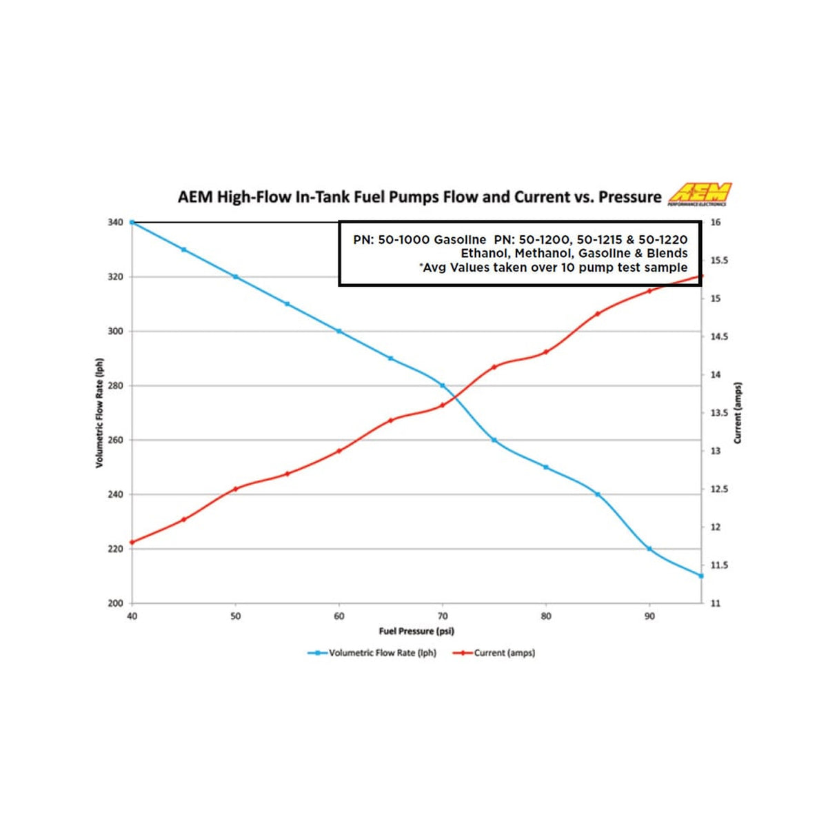 AEM High Flow In-Tank Fuel Pump - 50-1000