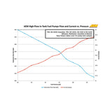 AEM High Flow In-Tank Fuel Pump - 50-1000