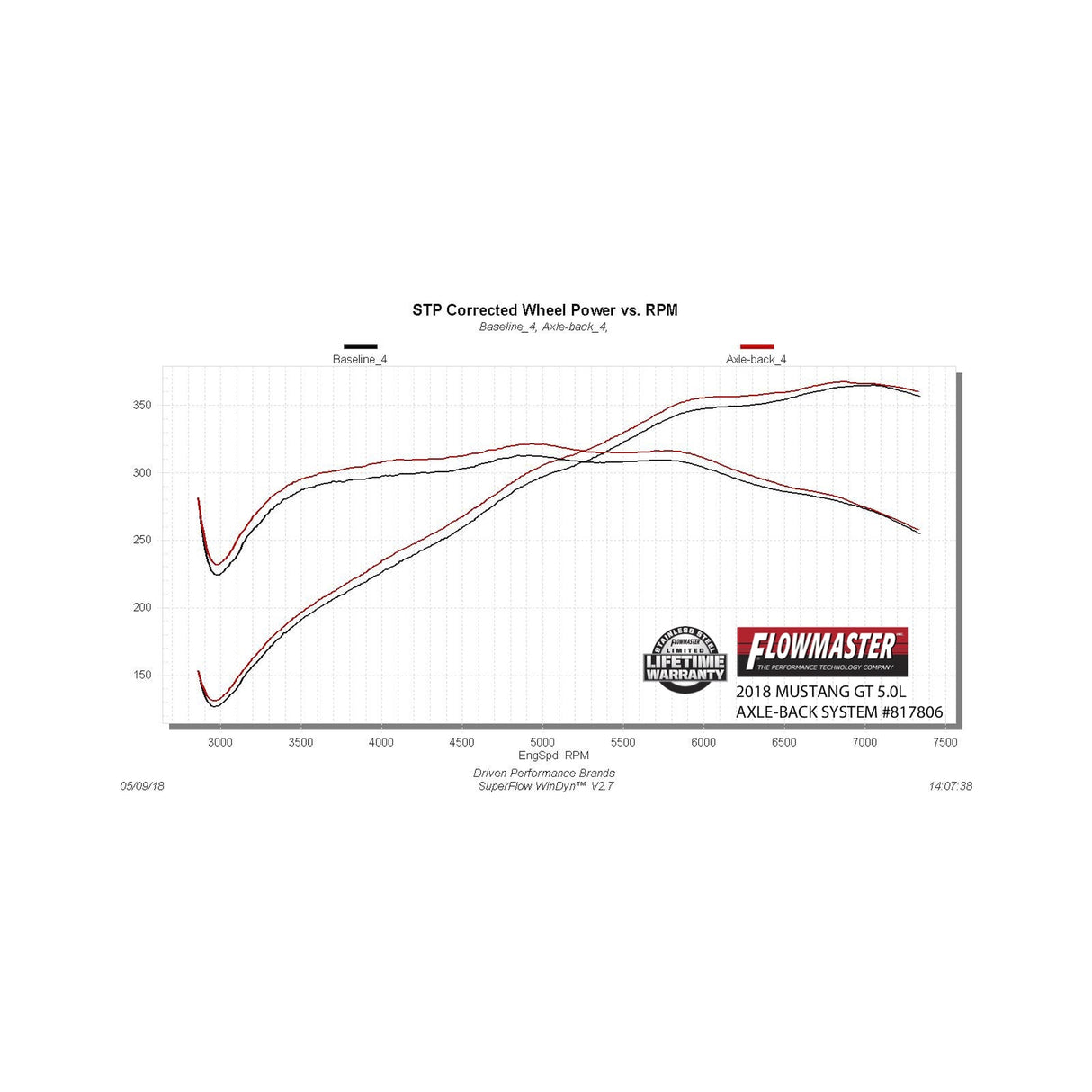 Flowmaster Outlaw Axle-back Exhaust System - 817806