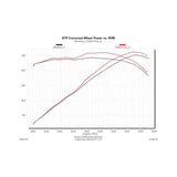 Flowmaster Delta Force Performance Air Intake - 615102