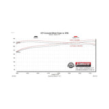 Flowmaster Flow FX Cat-Back Exhaust System - 718114