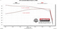 Flowmaster Flow FX Direct Fit Muffler - 718195