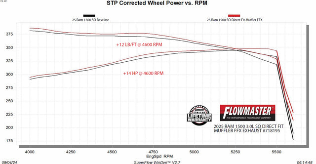Flowmaster Flow FX Direct Fit Muffler - 718195