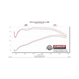Flowmaster Flow FX Cat-back Exhaust System - 717865