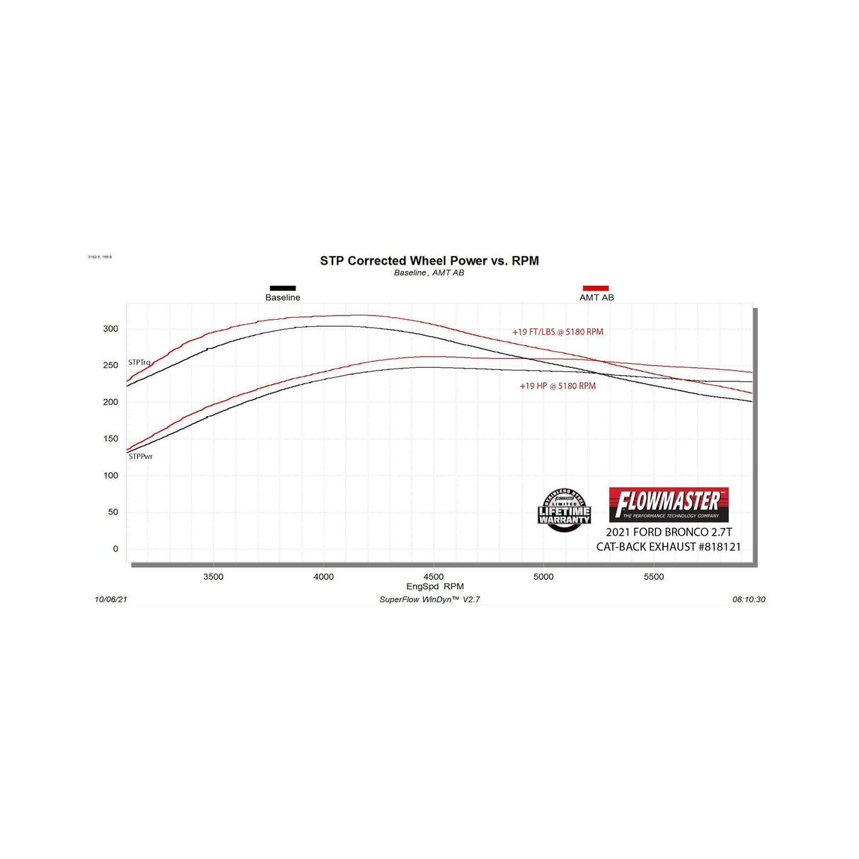Flowmaster American Thunder Axle-Back Exhaust System - 818121
