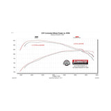 Flowmaster Flow FX Cat-Back Exhaust System - 717997