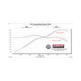 Flowmaster Flow FX Cat-Back Exhaust System - 718149