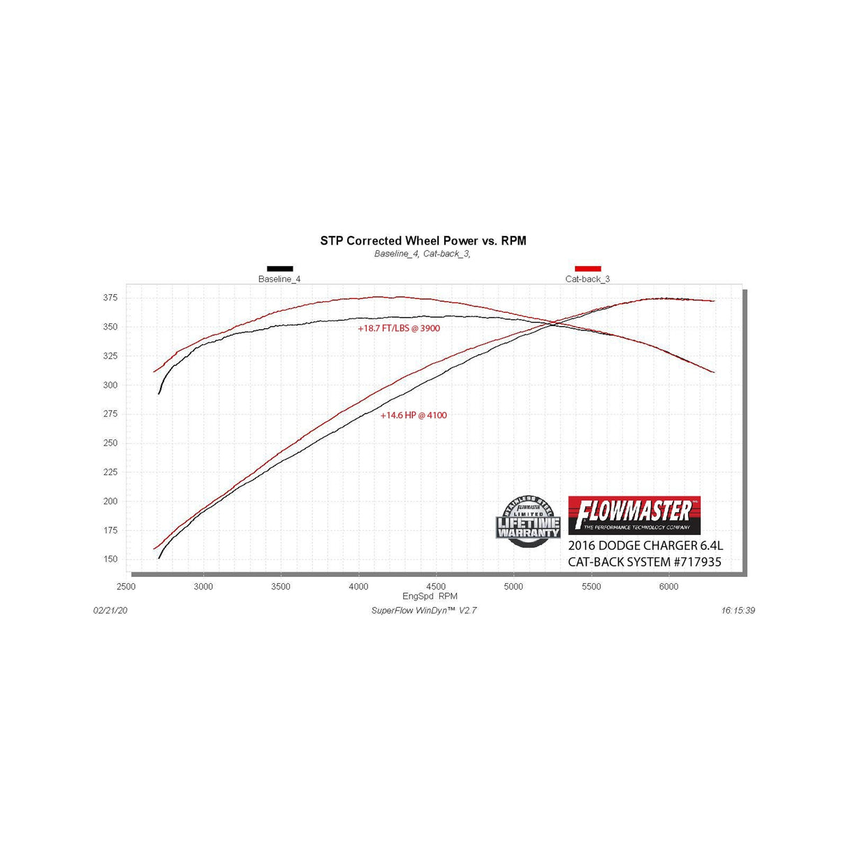 Flowmaster Flow FX Cat-back Exhaust System - 717935