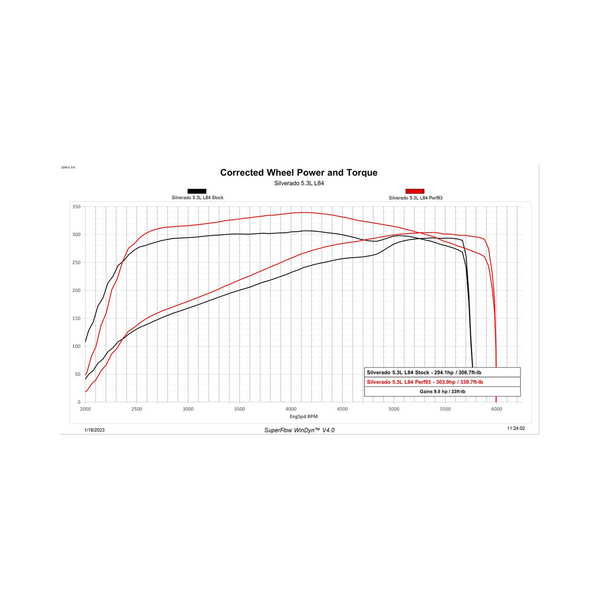 DiabloSport Predator 2 Unlock and Tune Kit - 7226-R