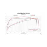 DiabloSport Predator 2 Unlock and Tune Kit - 7226-R