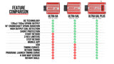 MSD Ultra 6AL Ignition Control - Red - 6423