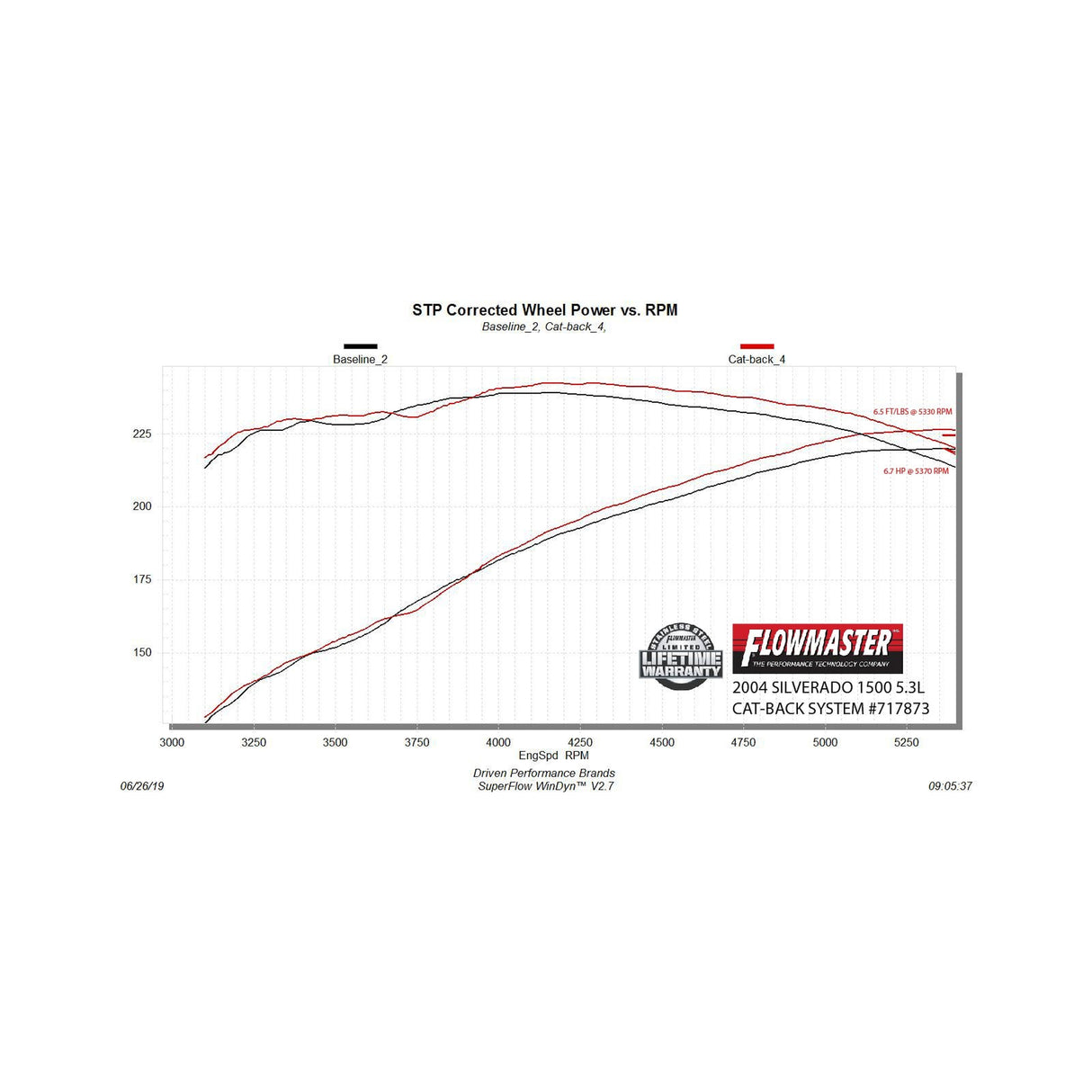 Flowmaster Flow FX Cat-back Exhaust System - 717873