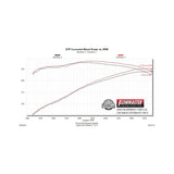 Flowmaster Flow FX Cat-back Exhaust System - 717873
