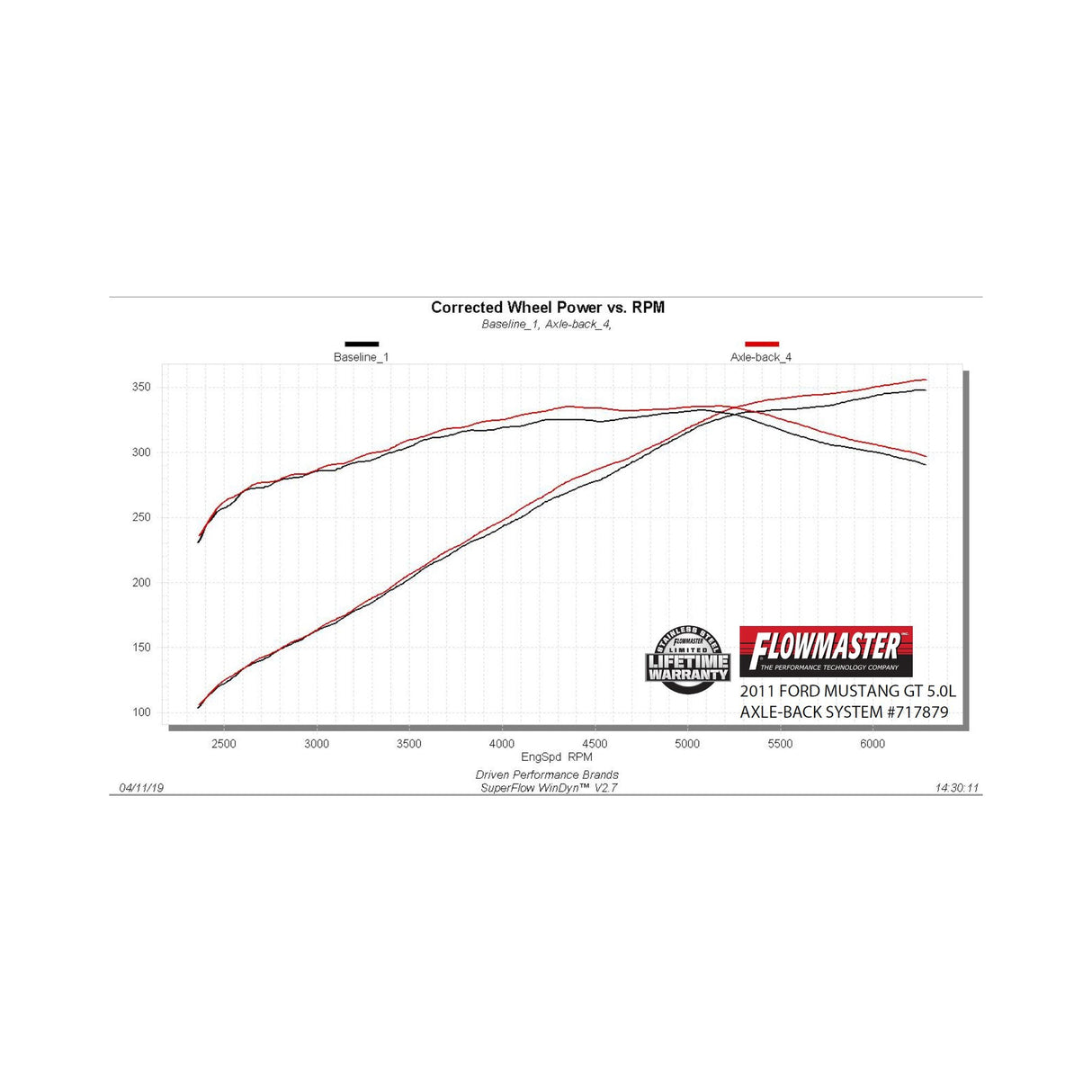Flowmaster Flow FX Axle-Back Exhaust System - 717879