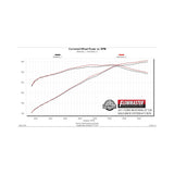Flowmaster Flow FX Axle-Back Exhaust System - 717879