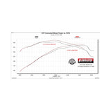 Flowmaster Flow FX Cat-Back Exhaust System - 717987