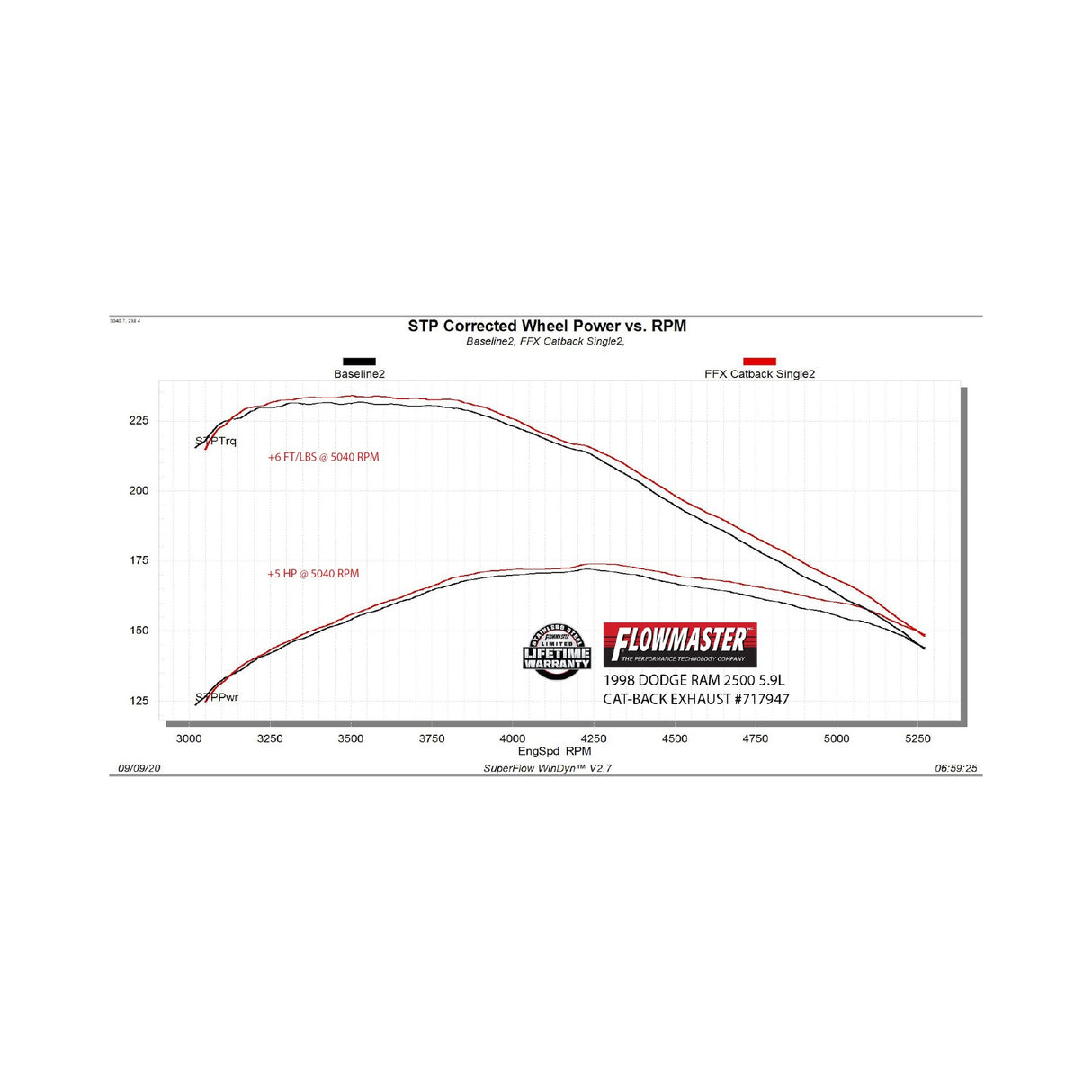 Flowmaster Flow FX Cat-Back Exhaust System - 717947