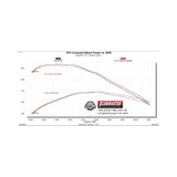 Flowmaster Flow FX Cat-Back Exhaust System - 717947