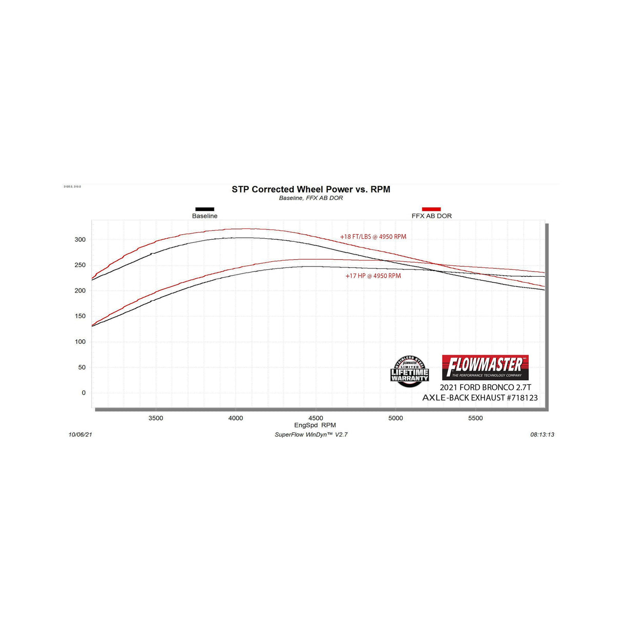 Flowmaster Flow FX Axle-Back Exhaust System - 718123