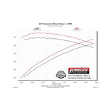 Flowmaster American Thunder Cat-back Exhaust System - 817602