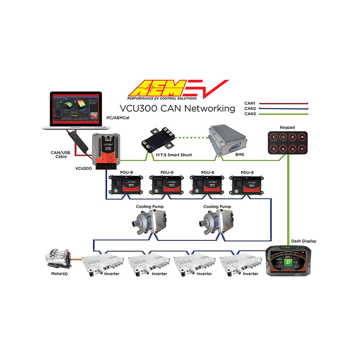 AEM VCU 300 Programmable Electric Vehicle Control Unit - 30-8100