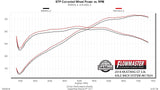 Flowmaster Outlaw Axle-back Exhaust System - 817824