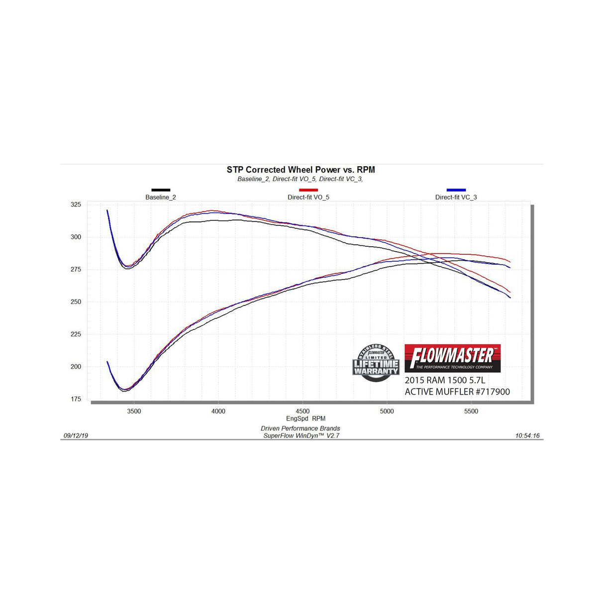 Flowmaster Flow FX Direct Fit Dual Mode Muffler with Active Valve - 717900