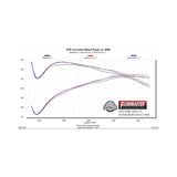 Flowmaster Flow FX Direct Fit Dual Mode Muffler with Active Valve - 717900