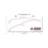 Flowmaster Flow FX Cat-Back Exhaust System - 717995